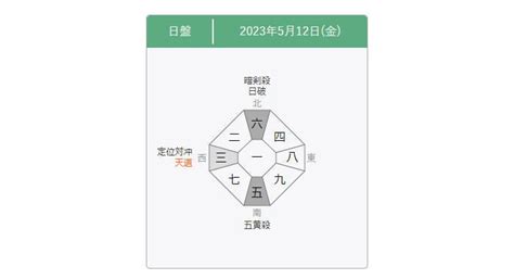 九星氣學2023|九星気学 八雲院